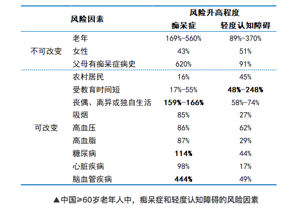 阿兹海默症,用ai能做到早发现吗?