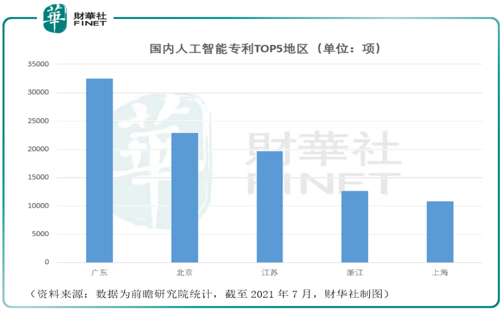 【预见】特斯拉、百度相继攻关AI领域,人工智能个股哪家强?