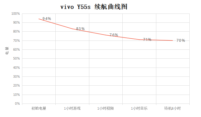 vivo Y55s体验:6000mAh的超长续航,能量直接拉满