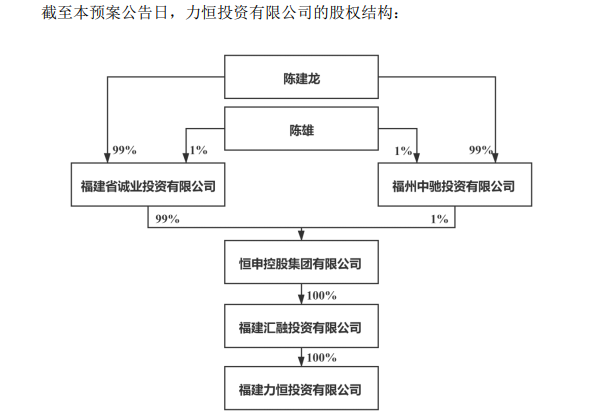 美达股份拟定增募资近5亿 恒申集团董事长或成新实控人