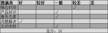 德施曼评分