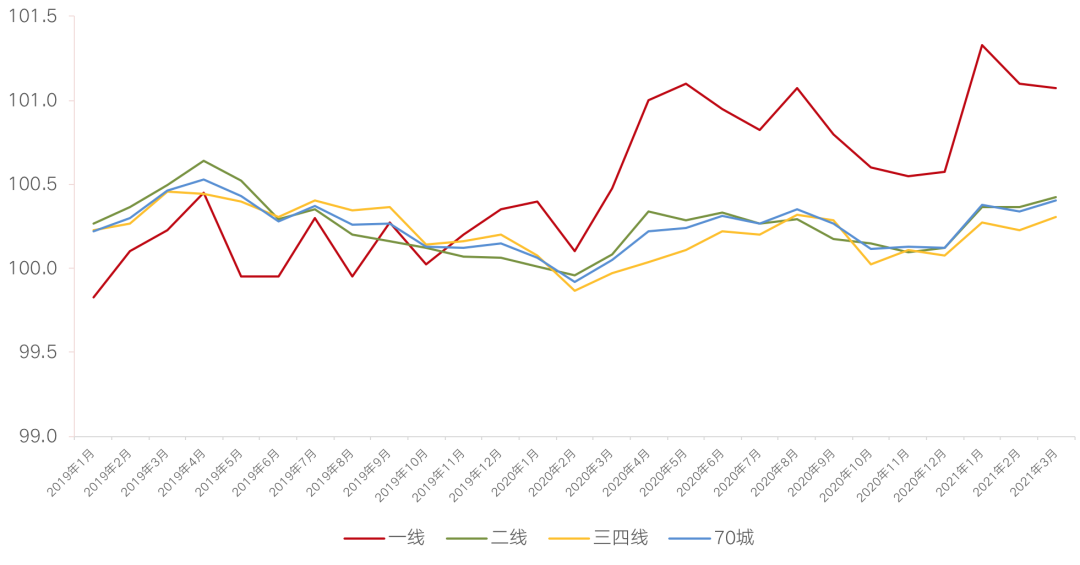 国家统计局:一季度楼市销售创新高,全国房价再破万