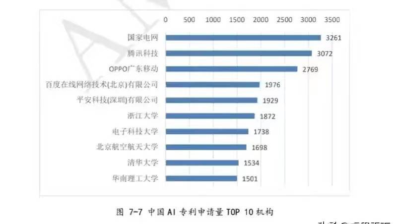 惊不惊喜?意不意外?中国人工智能专利申请量世界第一!