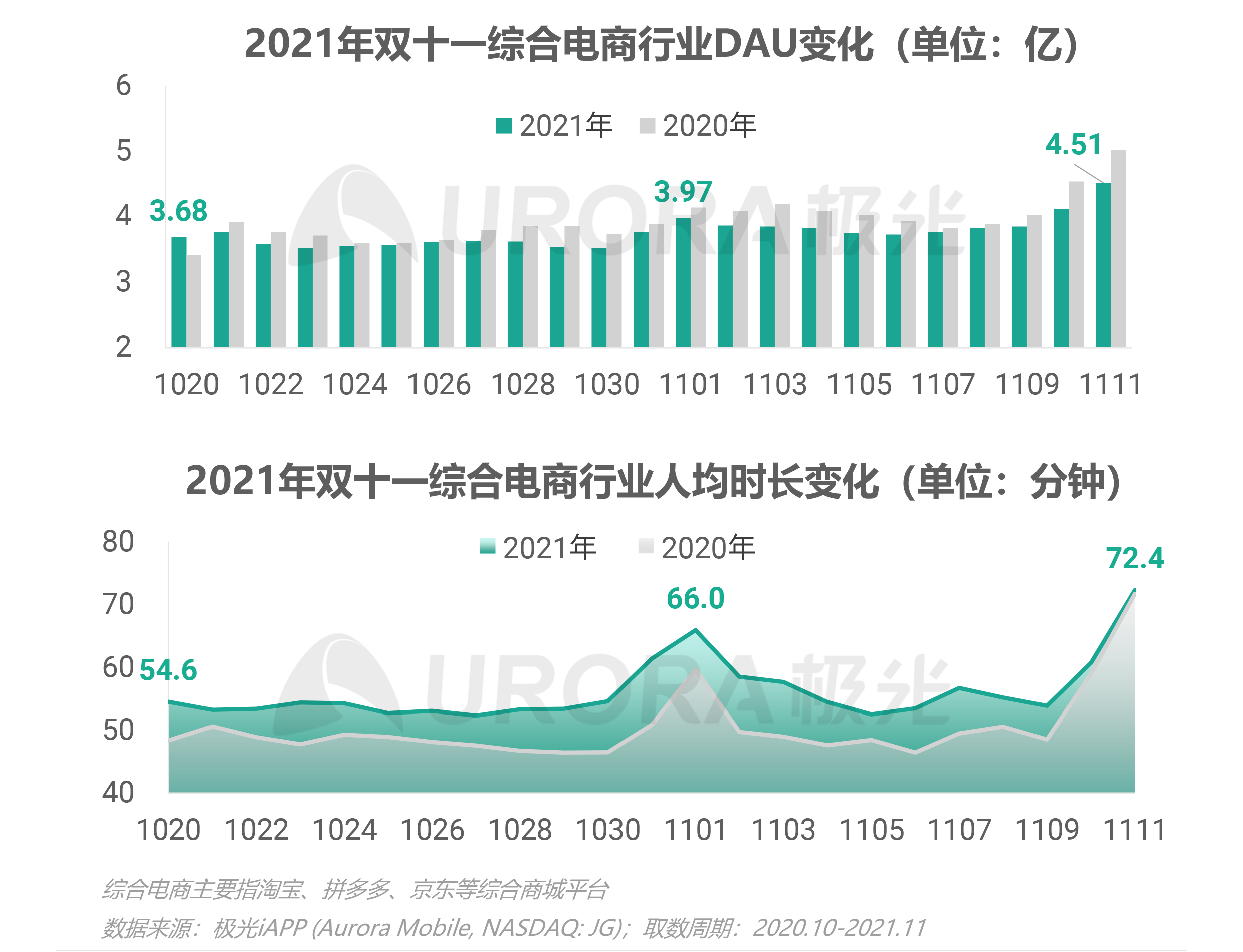 2020淘宝双十一数据图片