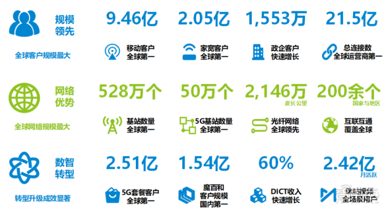 越南半导体市场预计4年增长超60亿美元,英特尔今年再投4.75亿美元