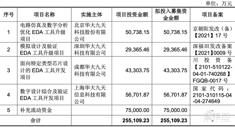 吴汉明院士世界半导体大会演讲:详解后摩尔时代,芯片制造三大挑战