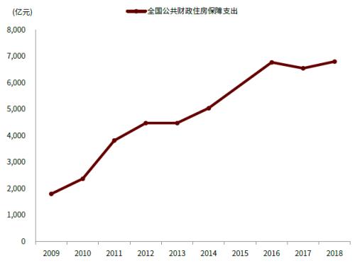 中金："保障性租赁住房"对市场意味着什么？ ——凤凰网房产西安 - Vimarsana News