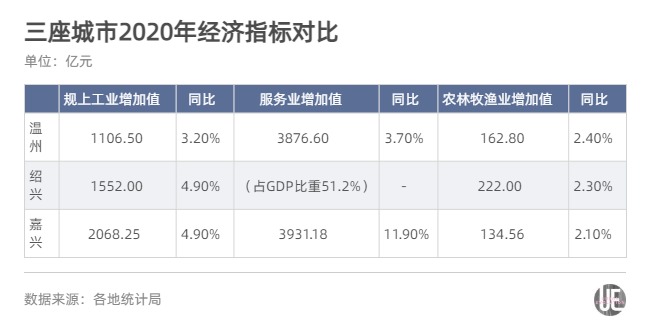 2020年温州全年GDP_2020年温州地铁线路图(3)