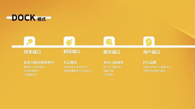 重庆新特重新出发新品牌电动屋专注高性价比纯电汽车-图4