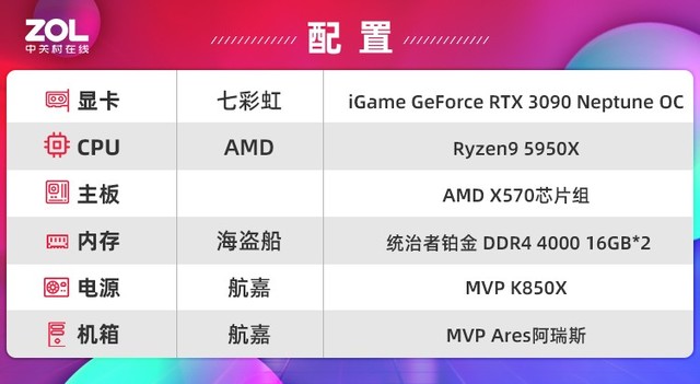 iGame RTX 3090水神评测