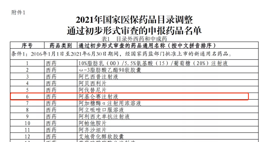 国家医保局120万一针的抗癌药并未进入医保目录谈判环节