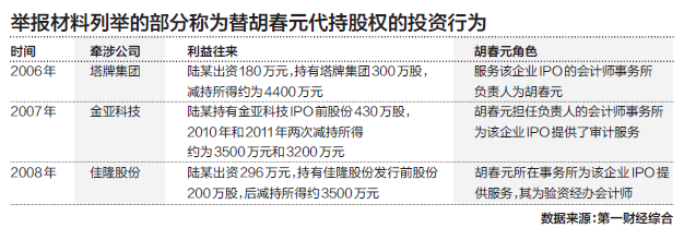sz),佳隆股份(002495.sz),通产丽星(002243.sz)等.