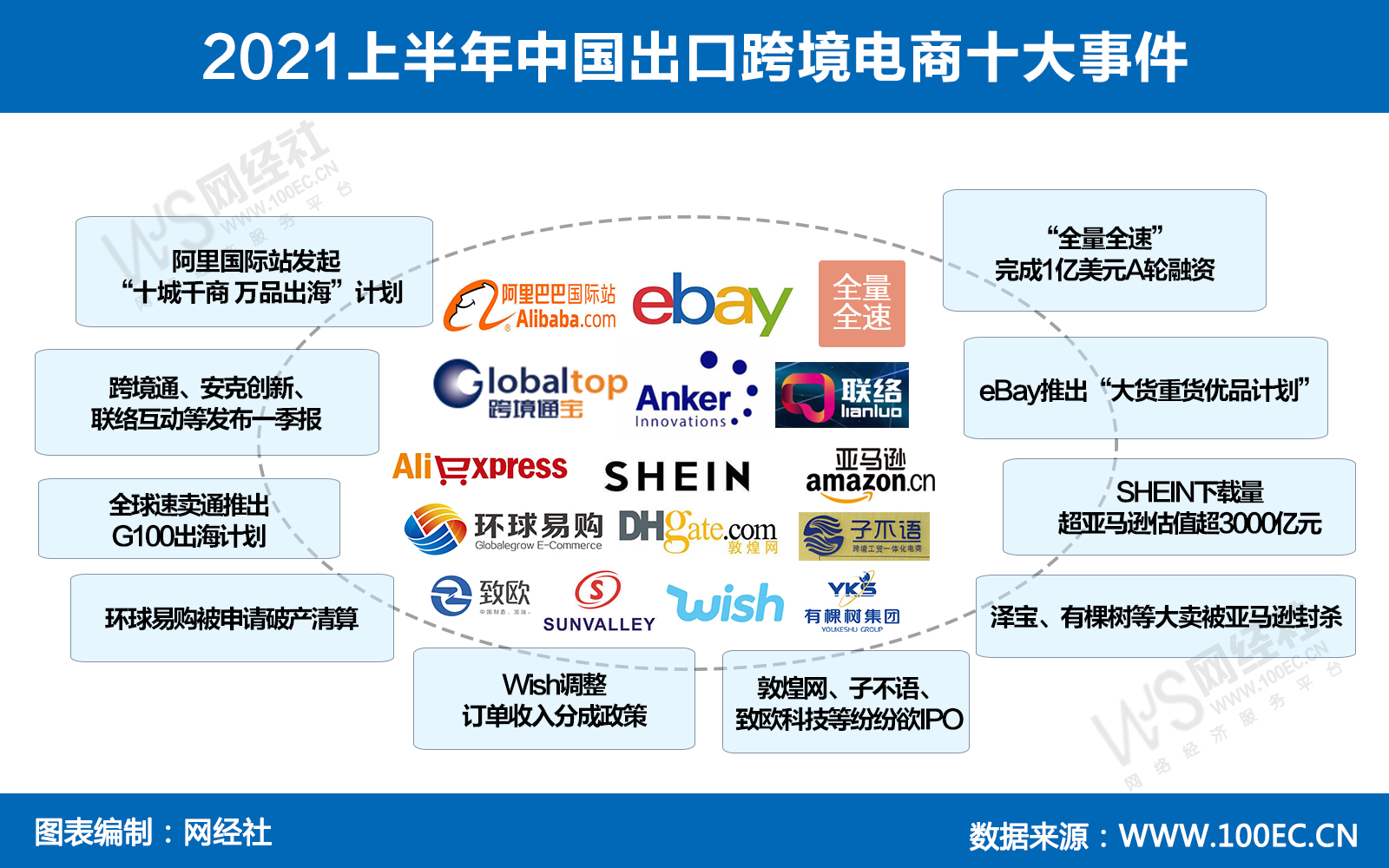 跨境电商平台汇总图片