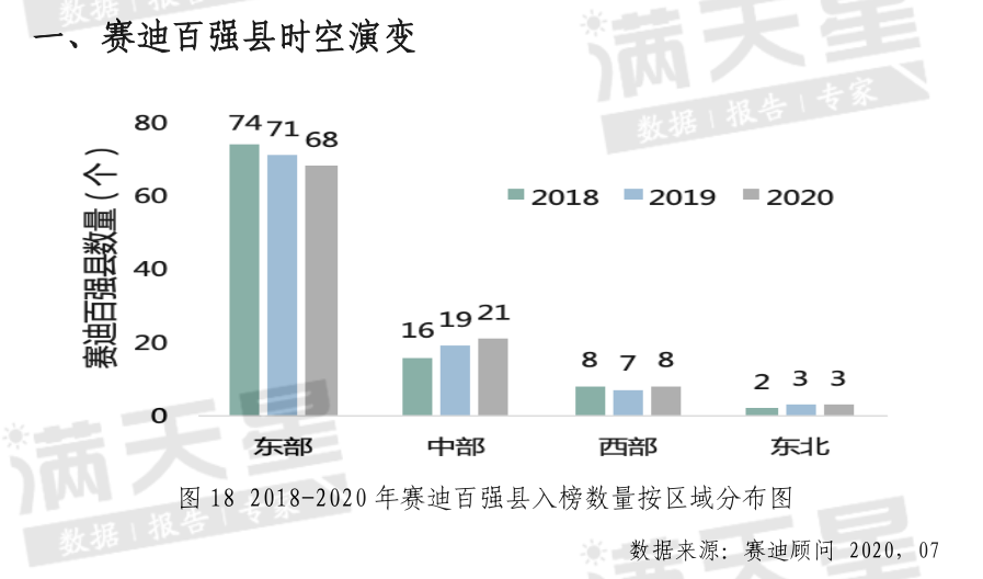 南乐县2021gdp_南乐县2021年国有建设用地供应计划出炉 住宅用地超1409亩(3)