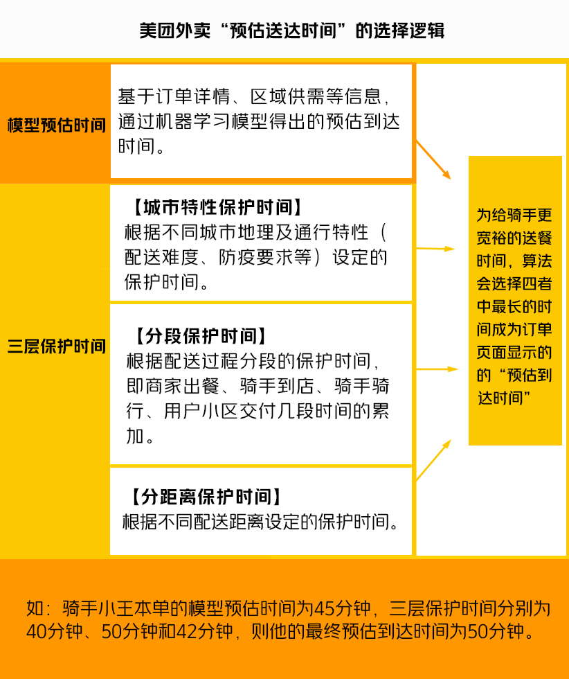 外卖员赚的是配送费吗_外卖配送员挣钱快时间自由_配送费0元外卖员怎么赚钱