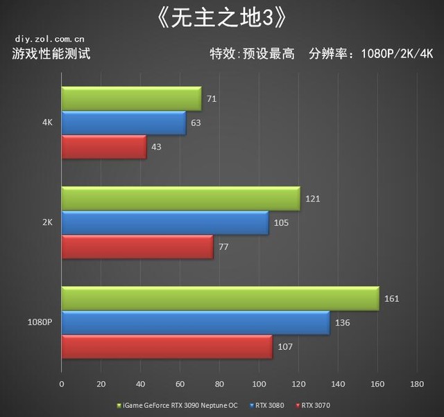 iGame RTX 3090水神评测
