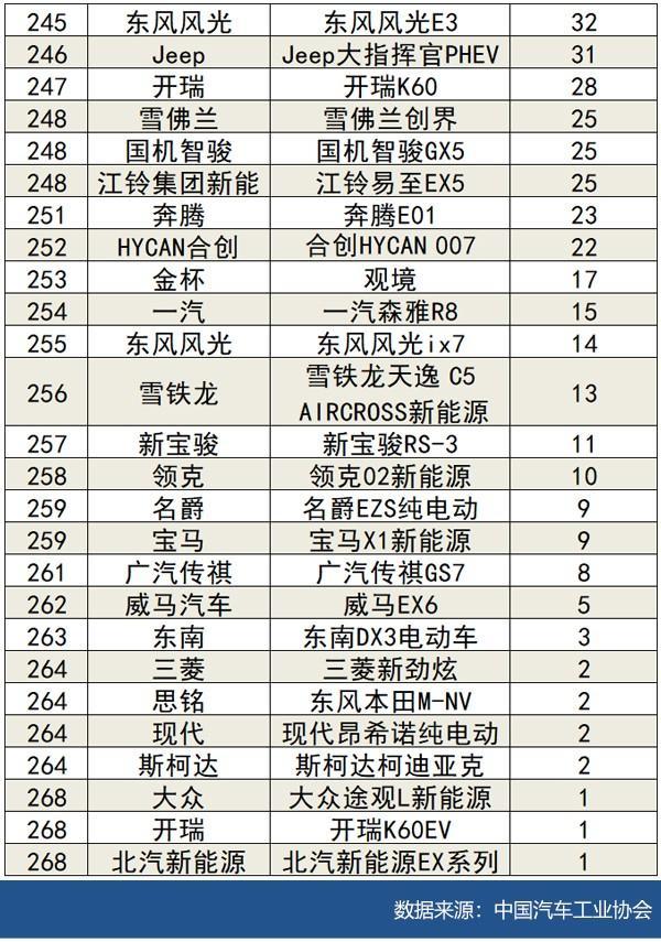中国汽车销量排行榜官方网(中国汽车销量排行榜2021前十名)