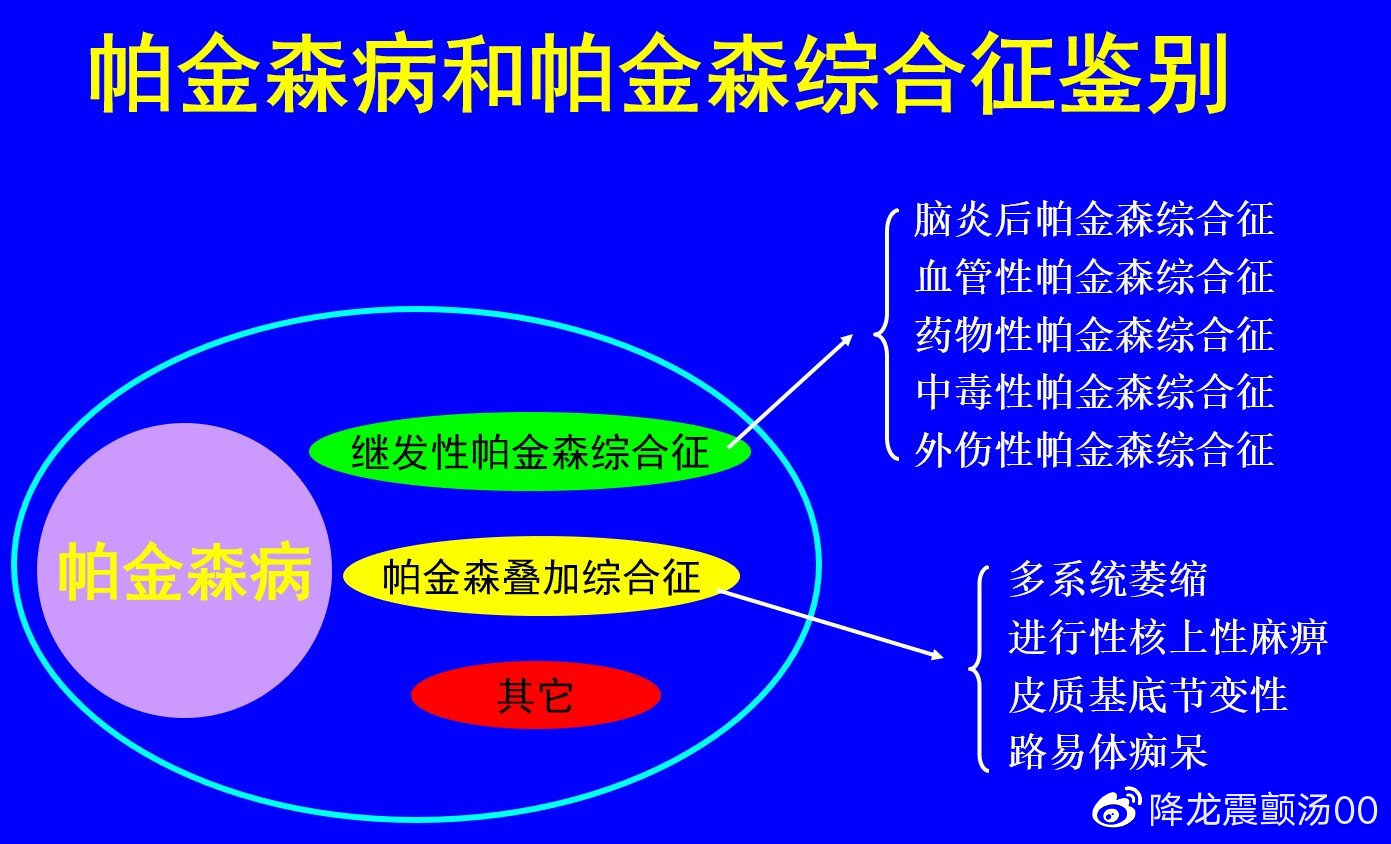 帕金森病与帕金森综合征是什么关系