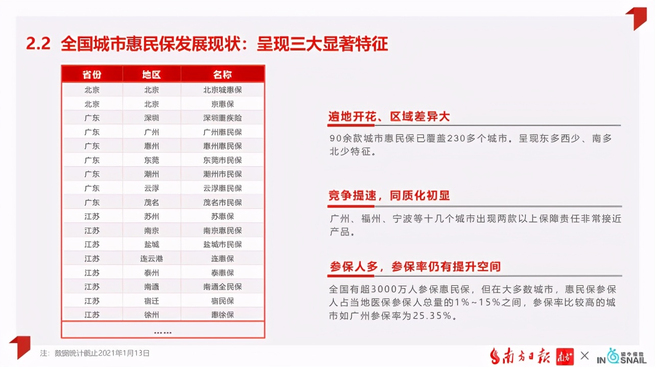 国两会代表委员聚焦惠民保发展可持续性呼吁加强顶层制度设计 凤凰网