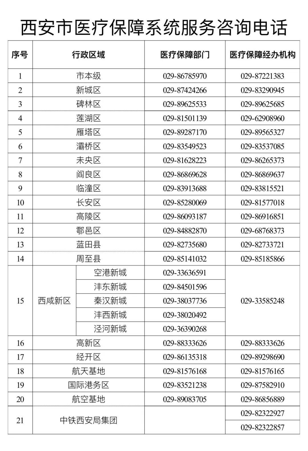 平阳最新的医保卡套取现联系电话方法分享(平阳在线套医保卡联系方式教程)