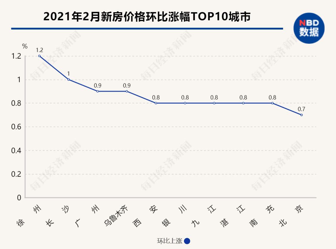 蚌埠2021前两个月gdp_蚌埠11月最新房价来了,又出了好多百万富翁...(2)