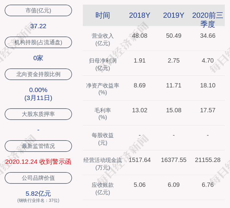 金洲管道聘朱利新為副總經理現任公司生產總監