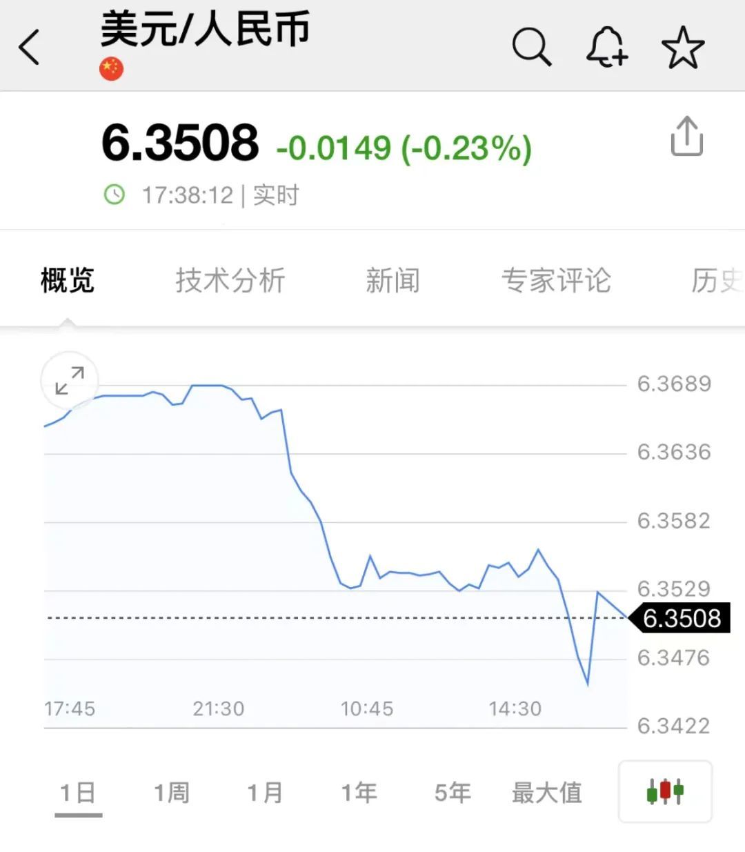 中美货币政策分化显现，后市如何？短期强势格局难撼，大拐点正在形成_凤凰网