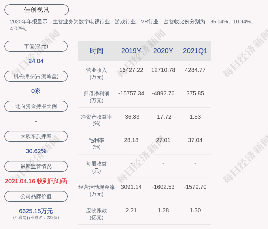 佳创视讯：2021年半年度净亏损约2394万元