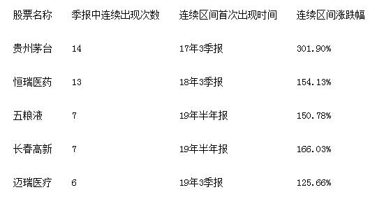 2年3只基金翻倍泰达宏利吴华是怎么做到的 凤凰网