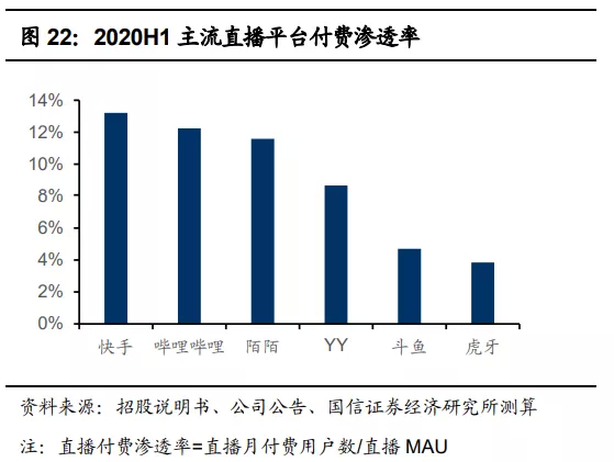 快手(01024):赛道、商业模式优质 广告变现效率有较大提升空间