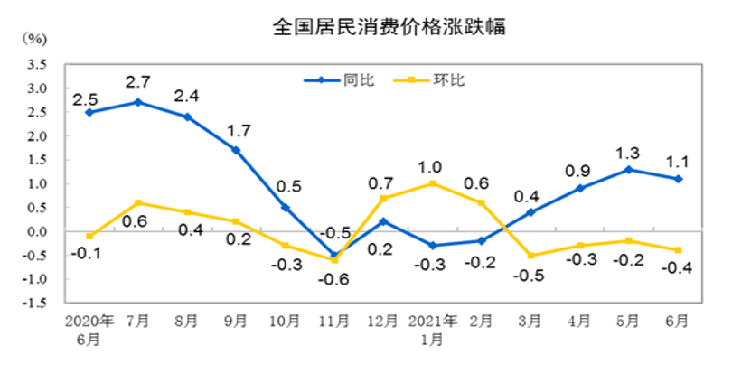 图片来源:国家统计局
