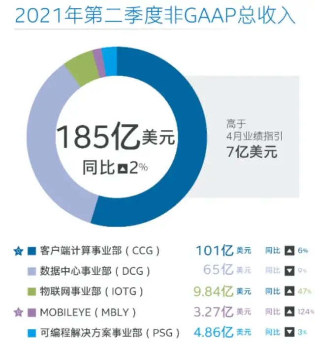 缺芯仍将持续 但英特尔也不太容易