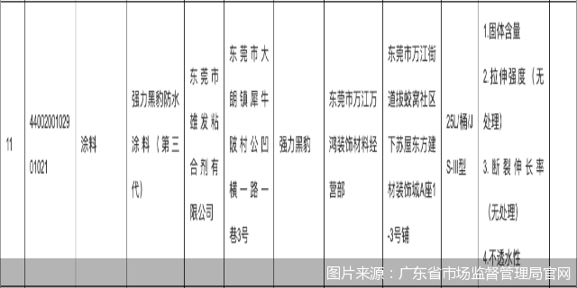 图片来源:广东省市场监督管理局官网