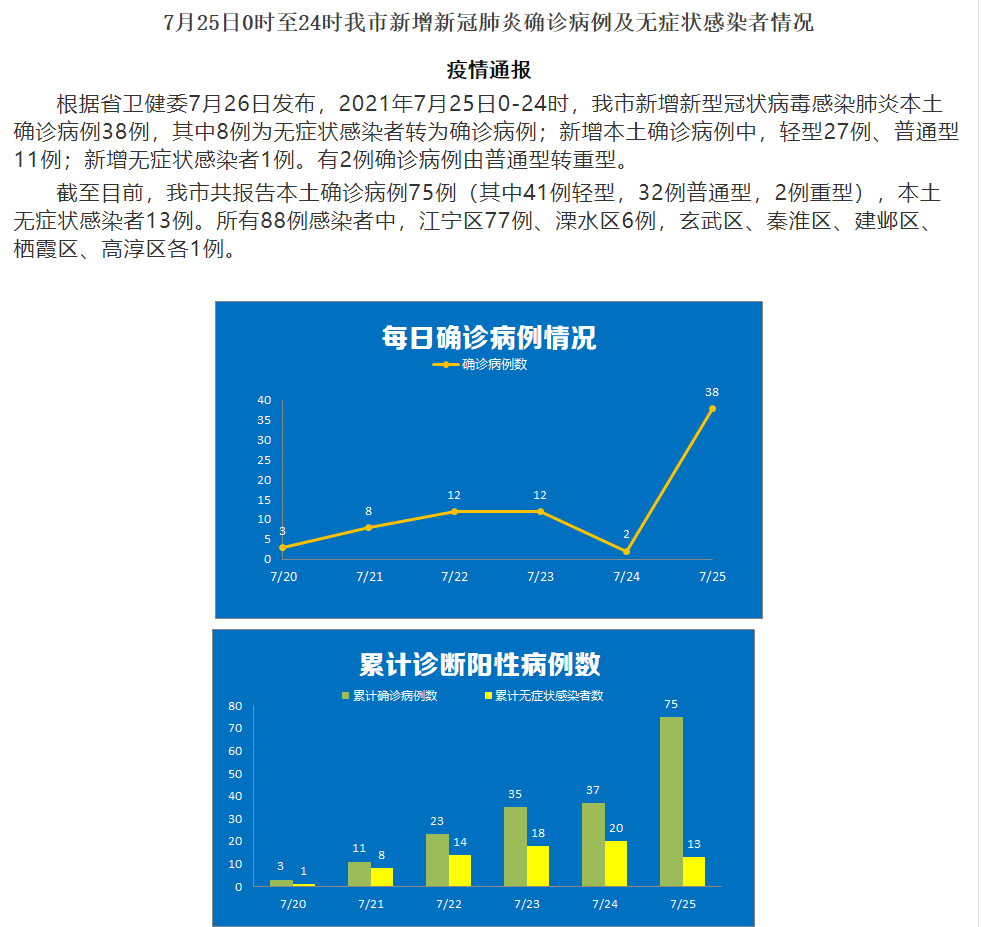 南京机场疫情传播链增至98人西安市疾控中心再次紧急提醒