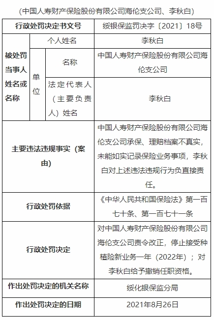 国寿财险2支公司绥化违法被罚 承保理赔档案不真实等