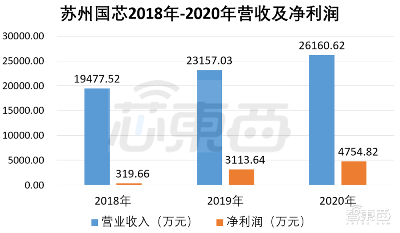 什么是芯片ip授权 ADF0BFB9B4DD0A741AECF0E2C9C43F62246DF207_size115_w800_h467.png