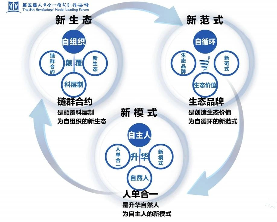 4次入选"管理界奥斯卡,张瑞敏的"人单合一"到底是什么?