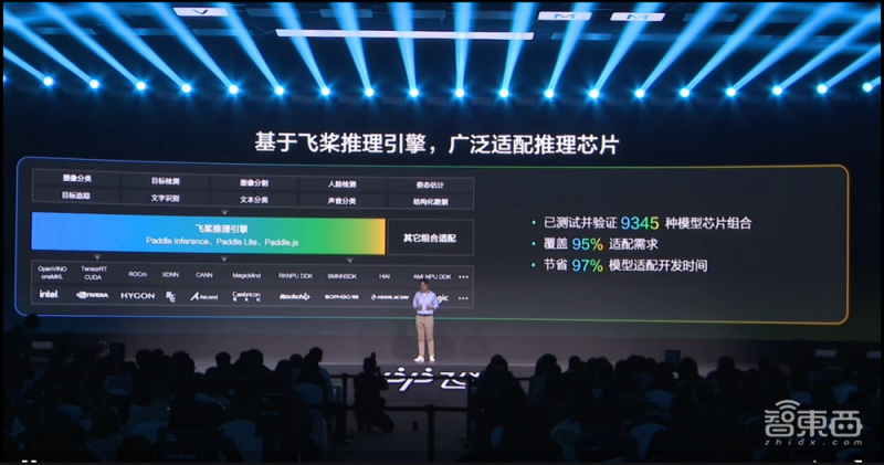 凝聚406万开发者,百度飞桨开源框架再升级 全景图新增文心大模型