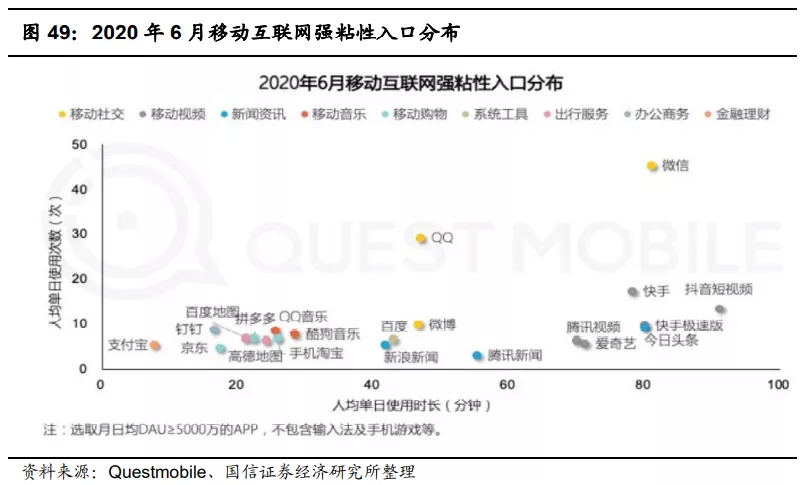 快手(01024):赛道、商业模式优质 广告变现效率有较大提升空间