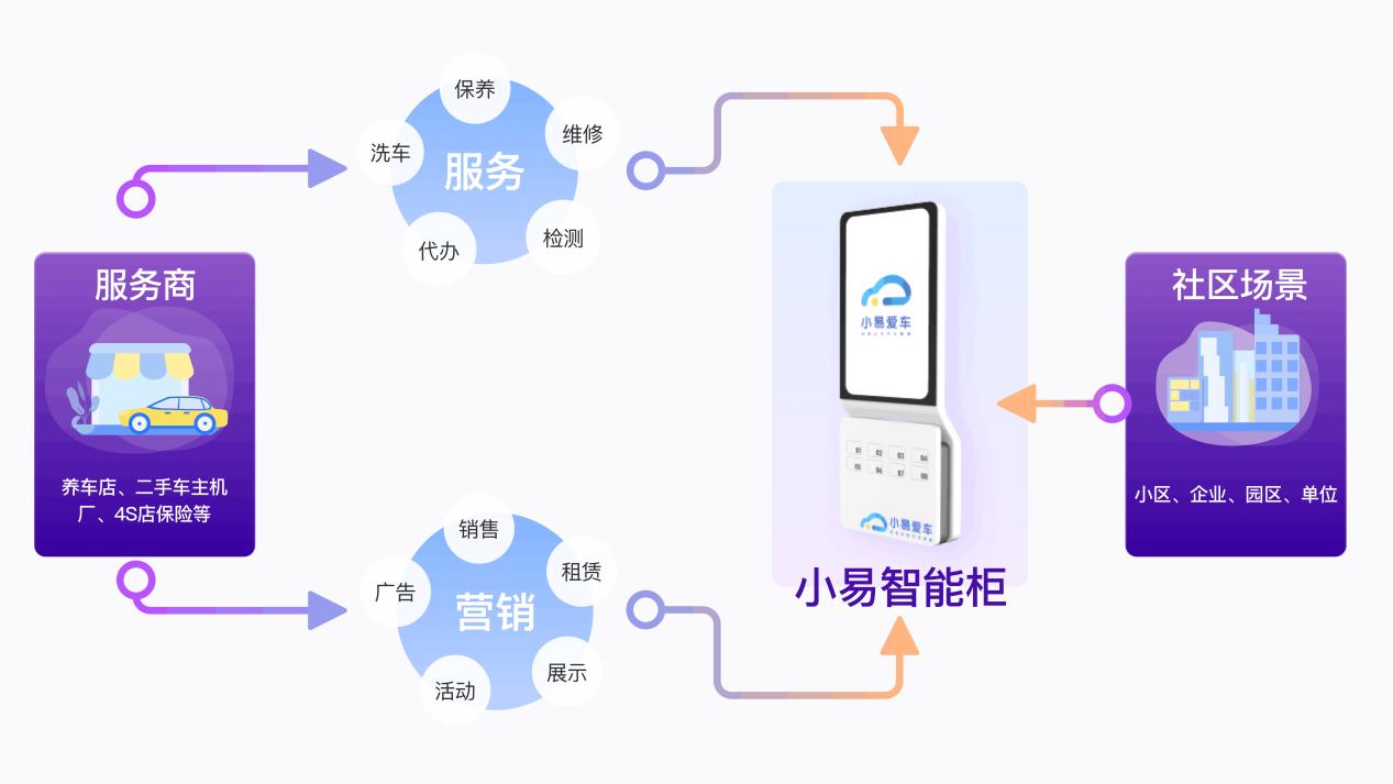 开创智慧养车新模式 小易爱车招商大会__凤凰网