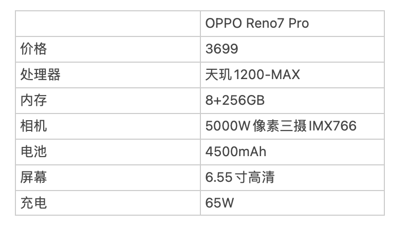 Reno7 Pro手游限定版上手体验：堪称2021年最佳定制手机  第4张