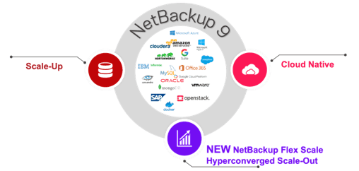 传媒 正文北京 – 2021 年 1月27日–近日,全球数据保护及数据管理