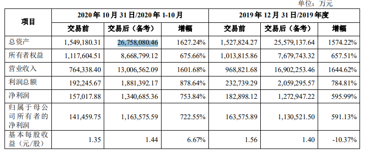 图片来源：公司公告