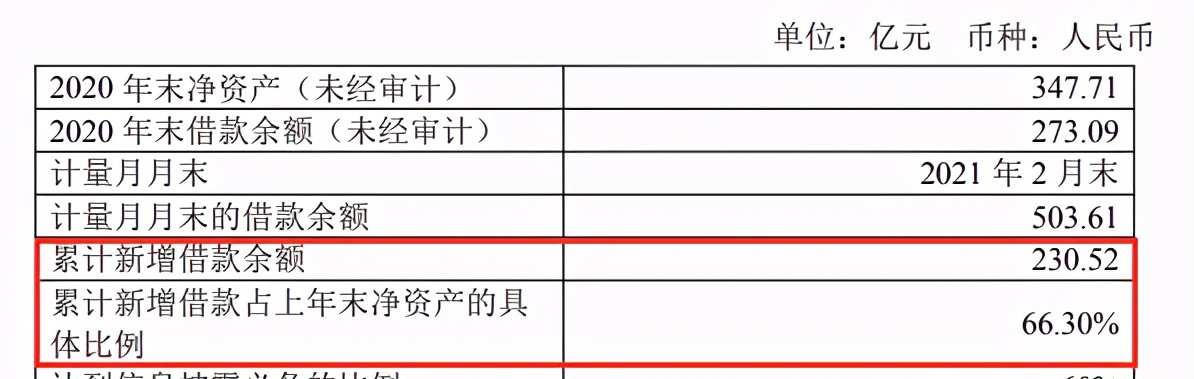 厦门国贸新增230亿借款 940亿债务压顶风险激增(图2)