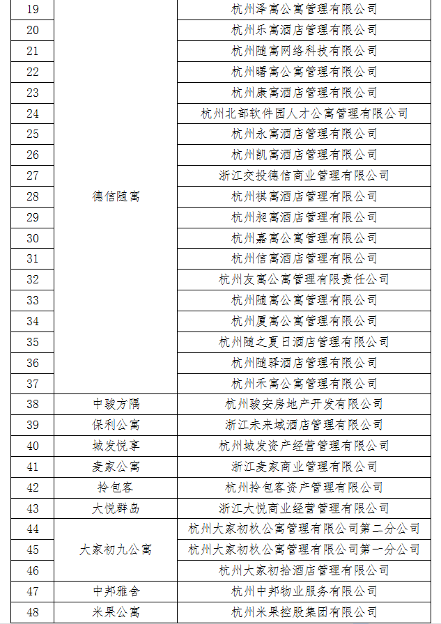 中骏集团旗下方隅公寓成功跻身杭州首批住房租赁企业“白名单”之列 _凤凰网区域_凤凰网