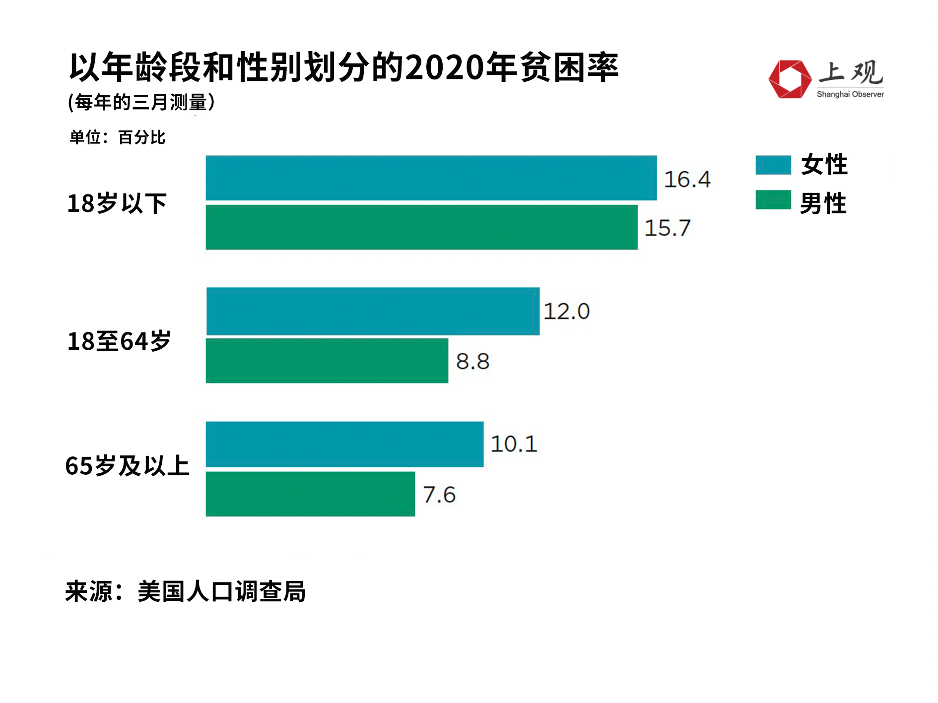 美国女性人口图片