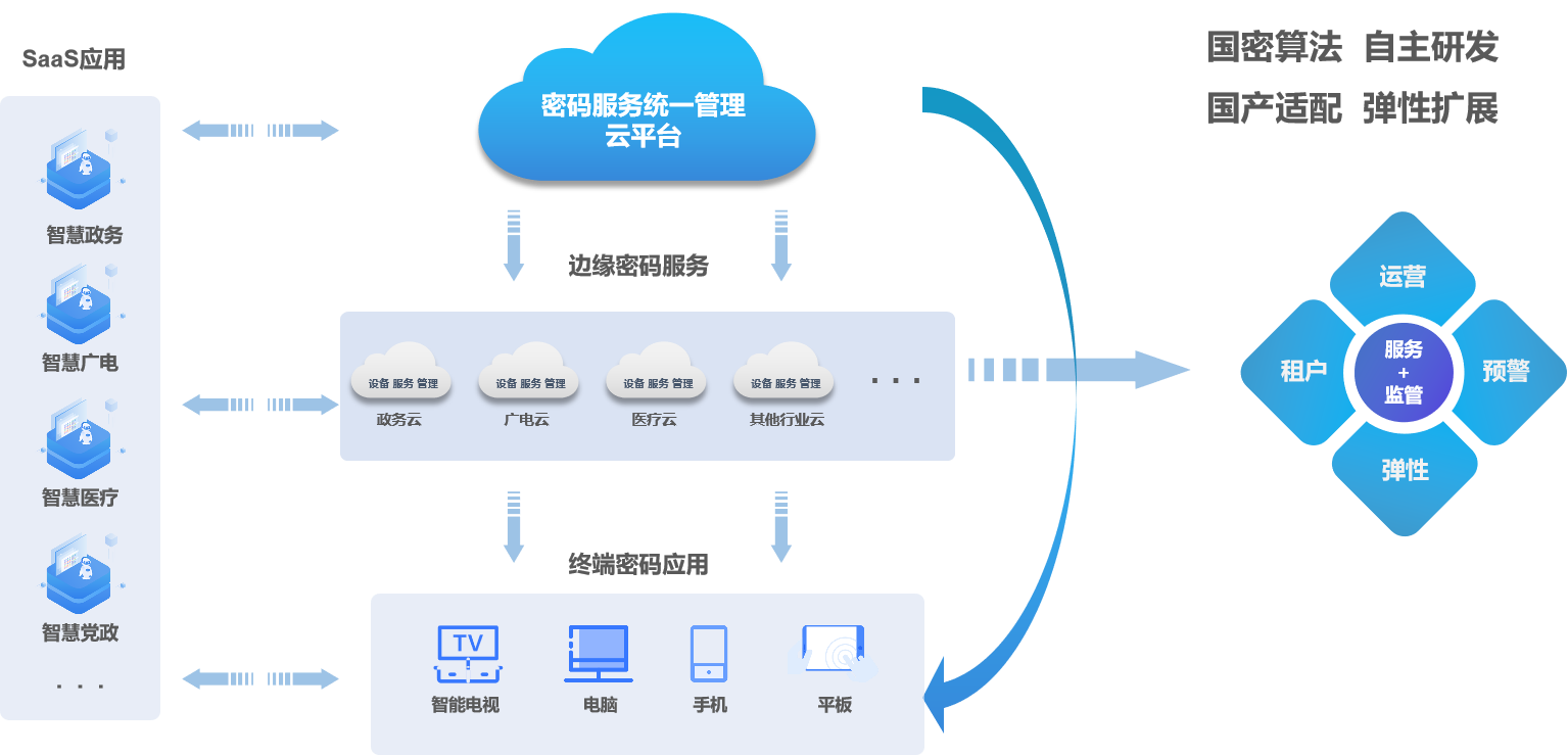 吉大正元荣获2021数博会优秀项目奖