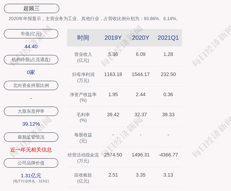 超频三董事长_超频三2020年净利增长32.75%董事长杜建军薪酬72万