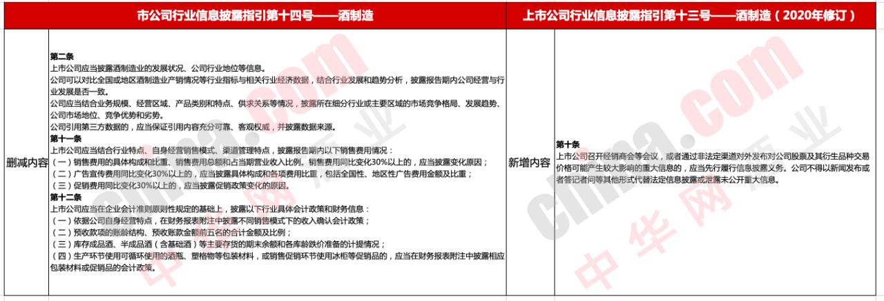 上交所修订酒业信披《指引》：新增经销商会议信披义务，调价需披露