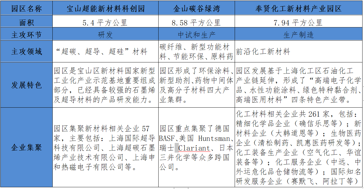 资料来源:据公开材料及调研材料整理